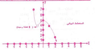 إجابة 3